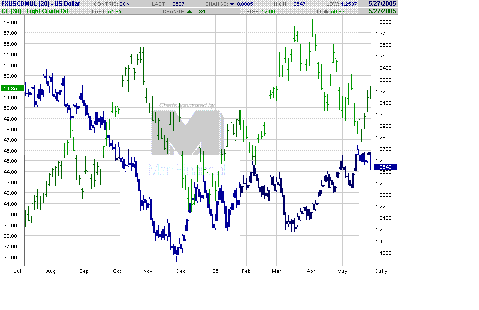 cad light crude oil.GIF